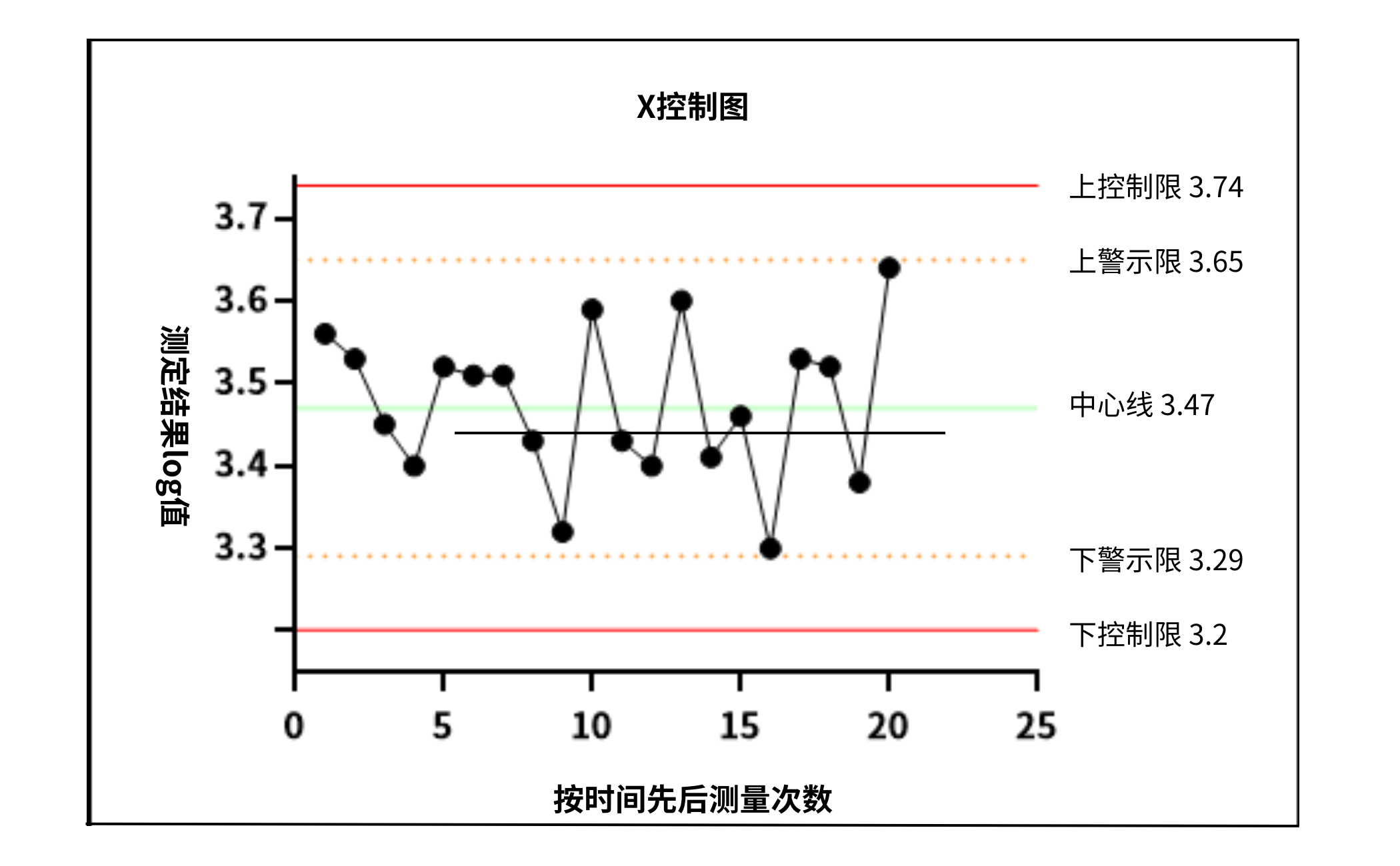 食品微生物實驗室內部質量監(jiān)控評價依據(jù)簡介