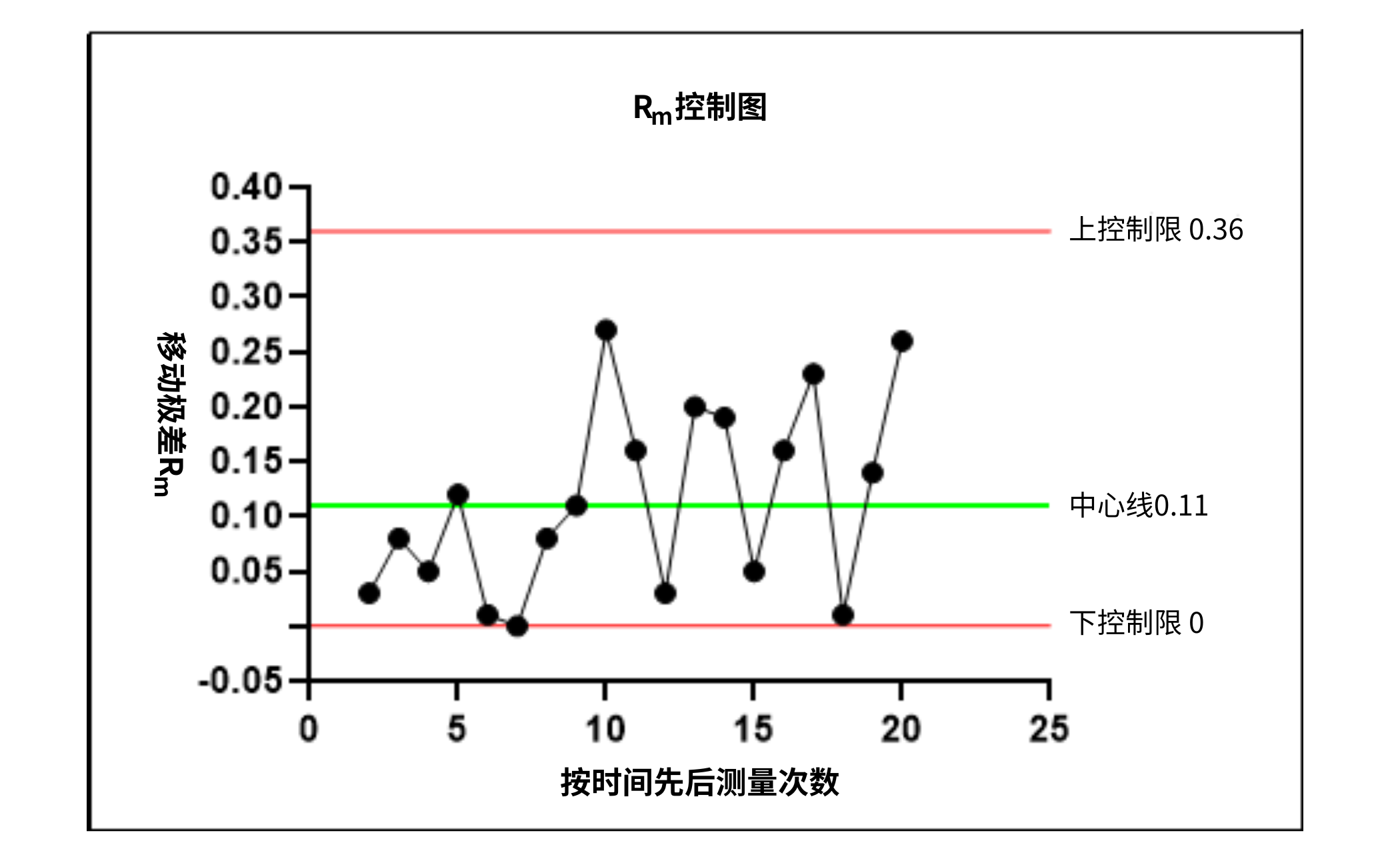 食品微生物實驗室內部質量監(jiān)控評價依據(jù)簡介