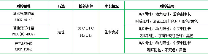 AHM鑒別用培養(yǎng)基