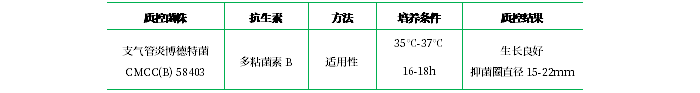 多粘菌素B用培養(yǎng)基