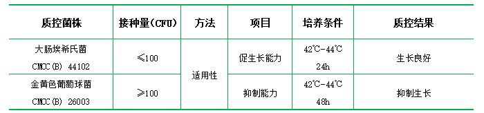 麥康凱液體培養(yǎng)基