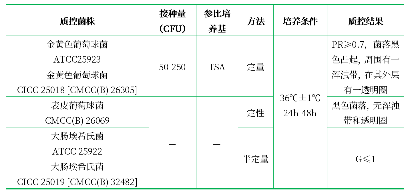 Baird-Parker瓊脂基礎(chǔ)