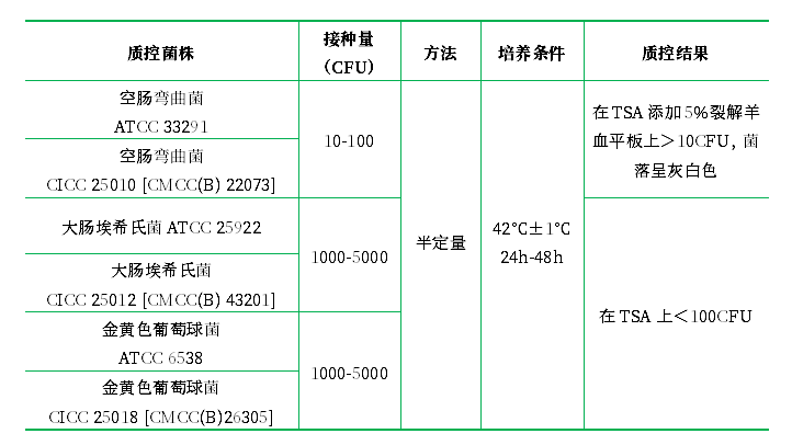 彎曲菌增菌液基礎(chǔ)