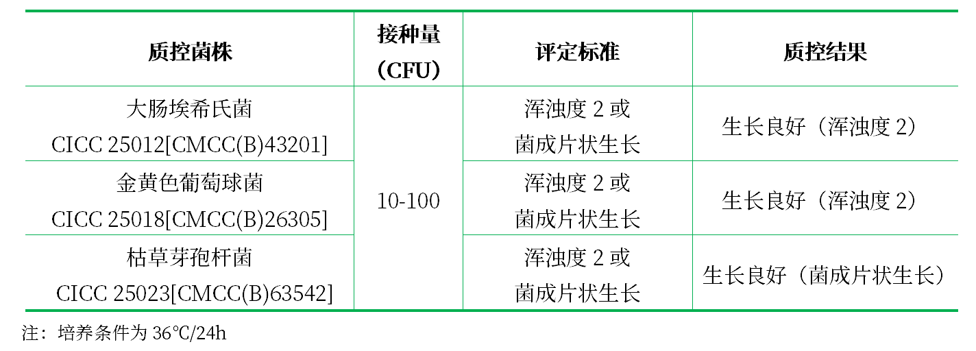 營養(yǎng)肉湯(NB)